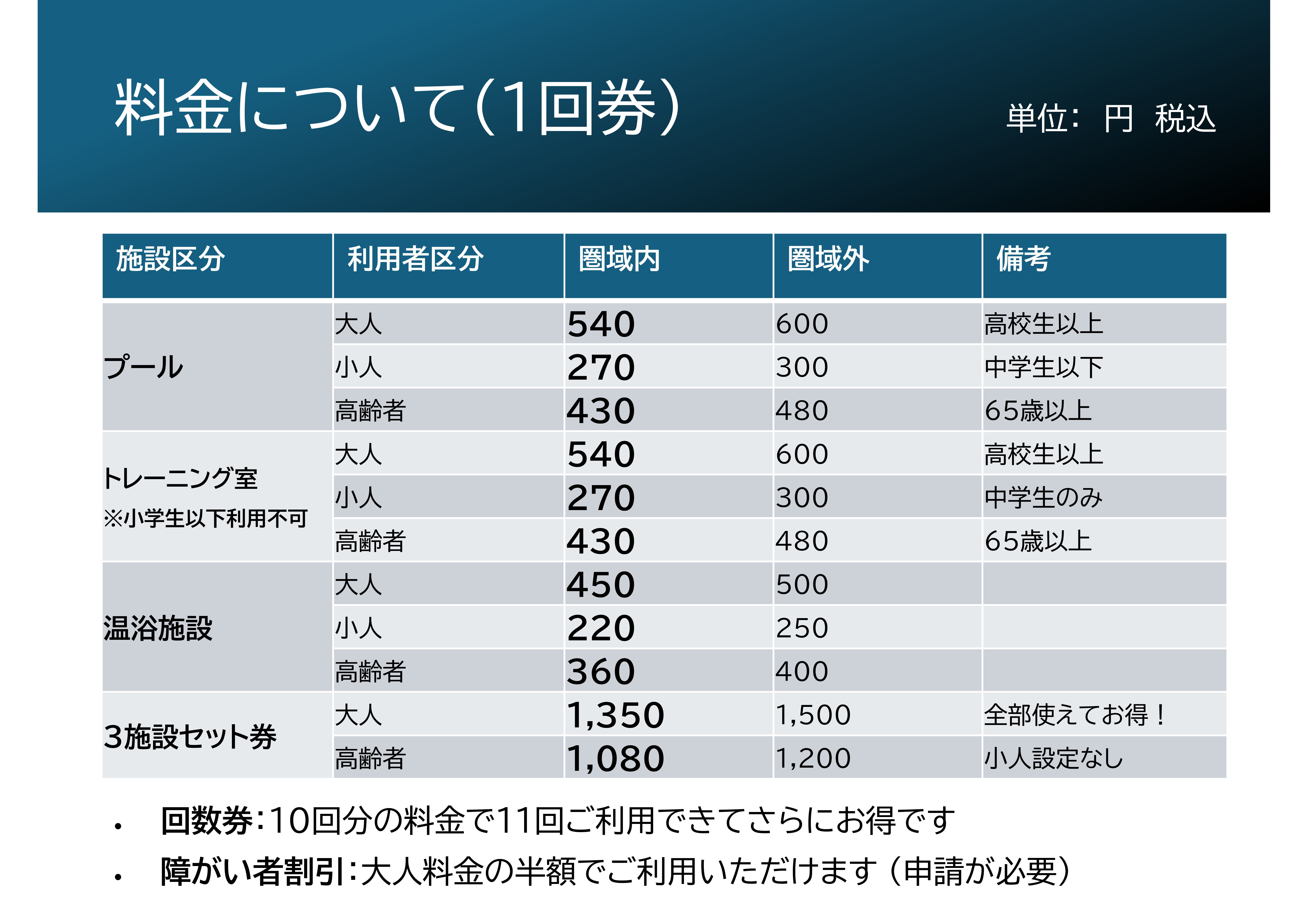 料金について（1回券）
