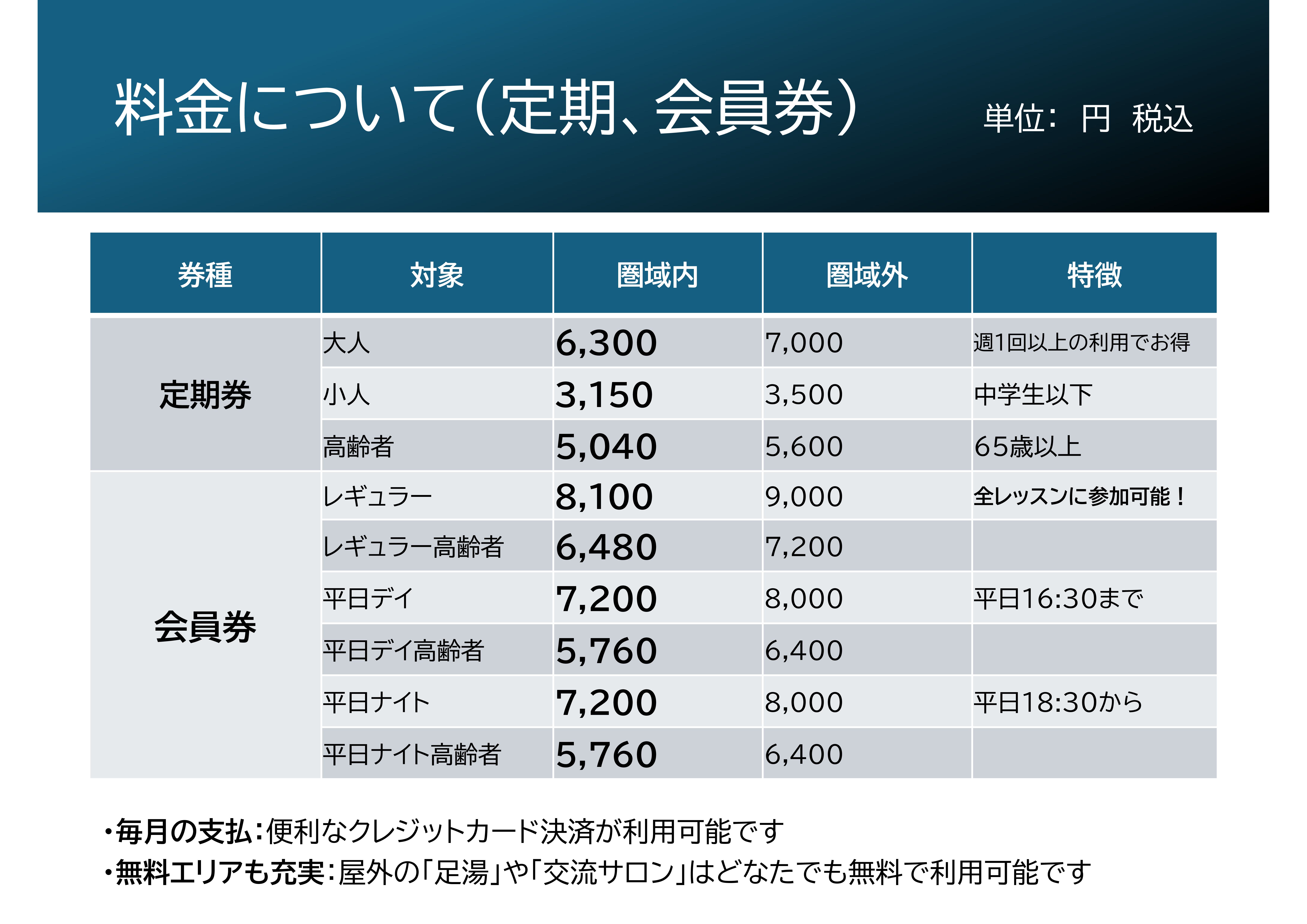 料金について（定期、会員券）